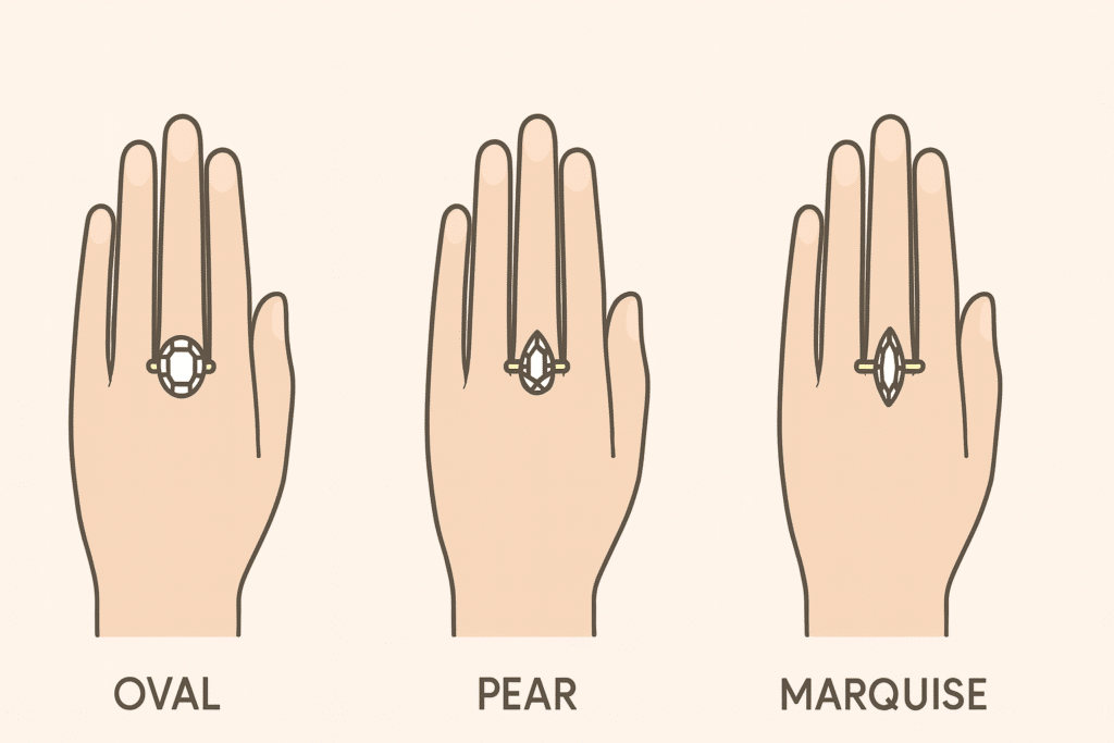The Engagement Ring Secret No One Tells You: The Cut That Transforms Your Hand 1 Illustrated comparison of hands wearing oval, pear, and marquise diamond rings to show differences in finger elongation